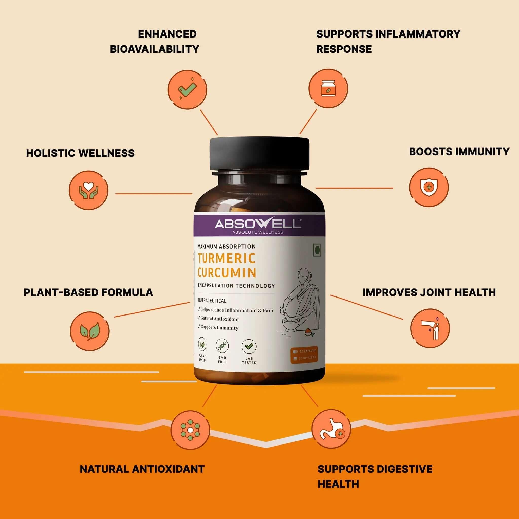 Absowell Turmeric Curcumin