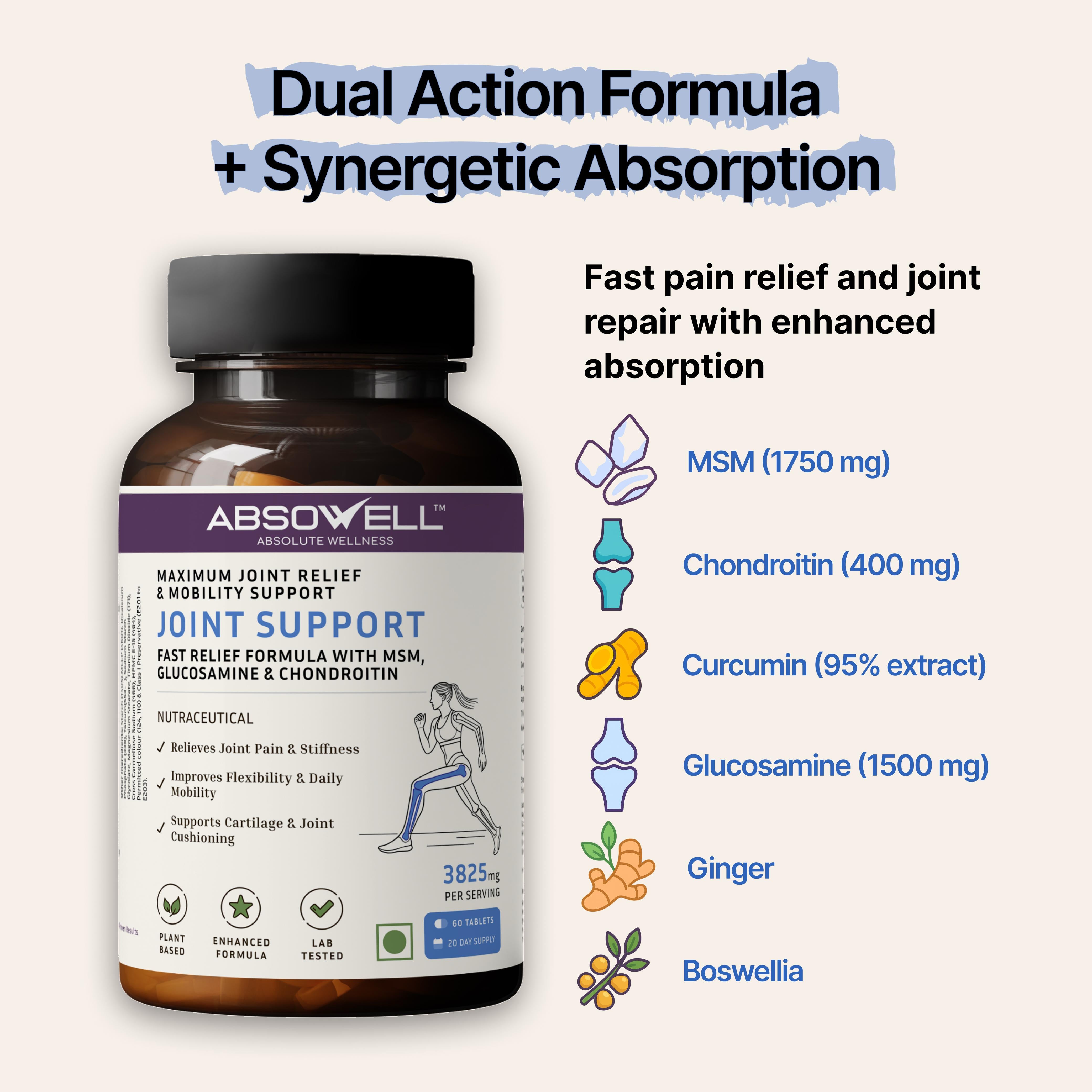 Absowell joint support supplement bottle with ingredients listed on a white background