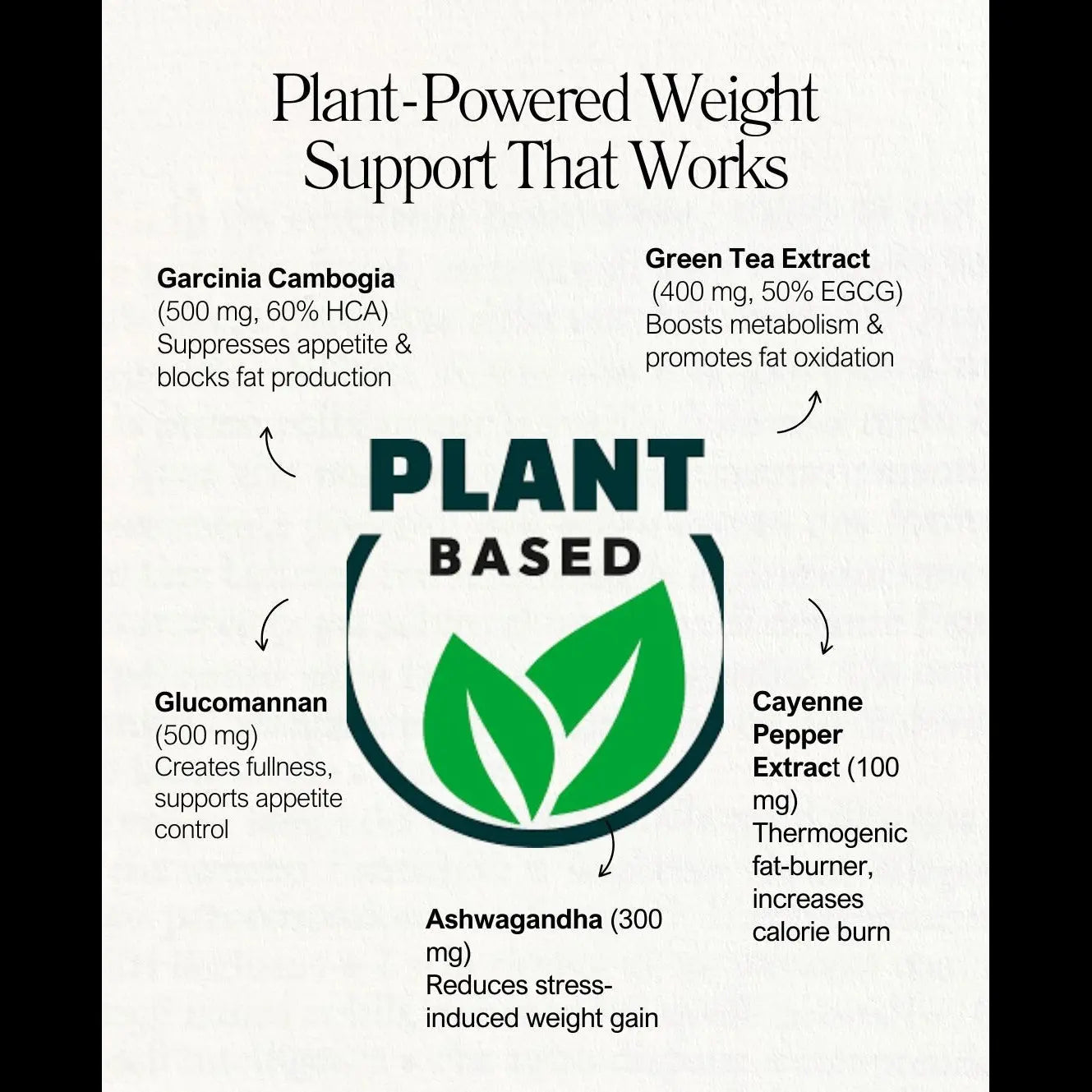 Plant-based weight support supplement with ingredients and benefits listed.