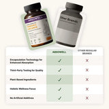 Comparison chart between Absowell and other regular brands of supplements.