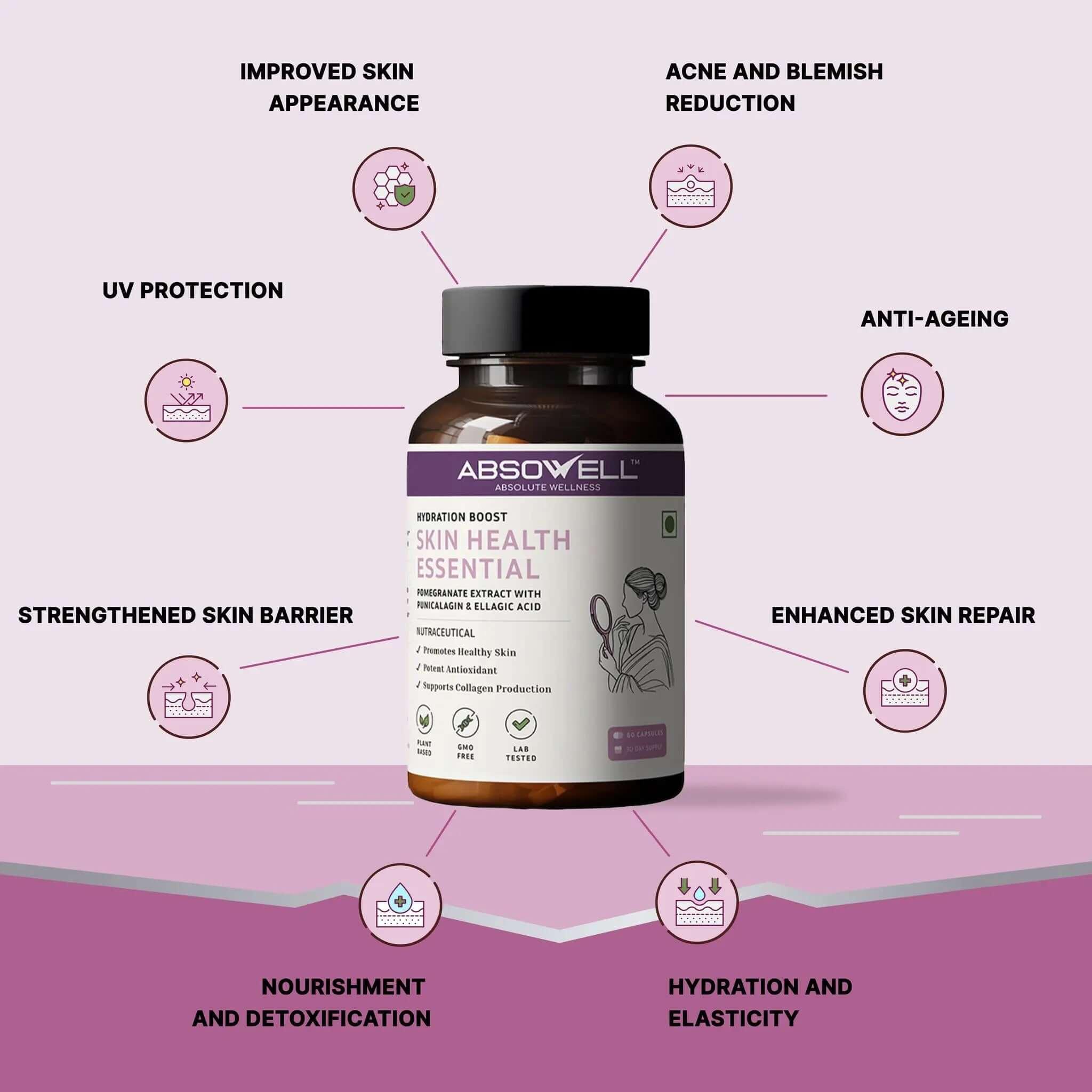 Absowell Skin Health Essential supplement bottle with benefits on a pink background