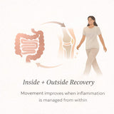 Absowell Mobility & Gut Balance Pack Absowell