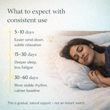 Triple Magnesium Complex for Sleep, Calm & Muscle Recovery | Magnesium Glycinate, Citrate & Malate | Absowell Absowell