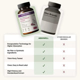 Comparison chart of Absowell supplement bottle with other brands on a white background