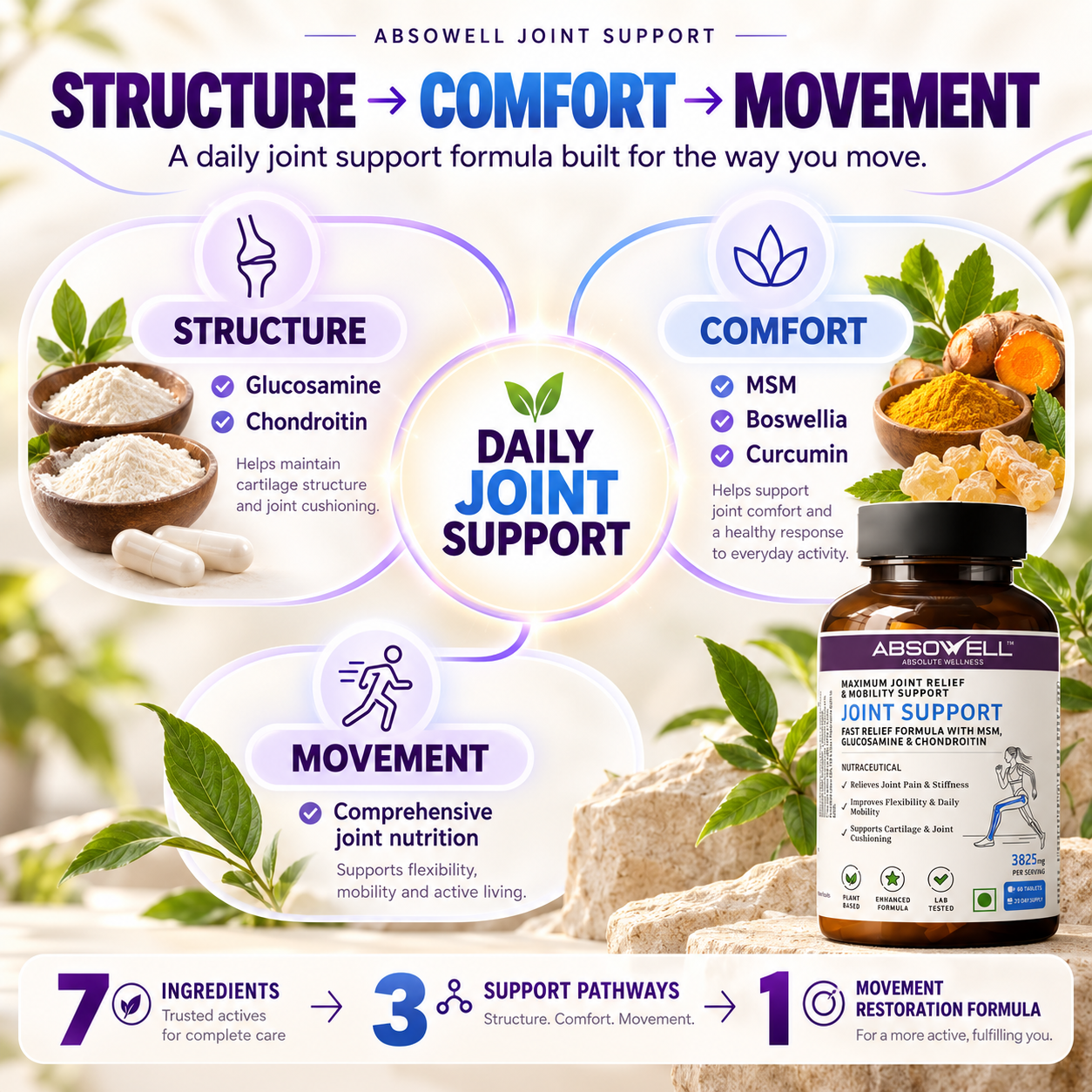 Absowell Joint Support | Daily Support for Stiffness, Flexibility & Easier Movement Absowell