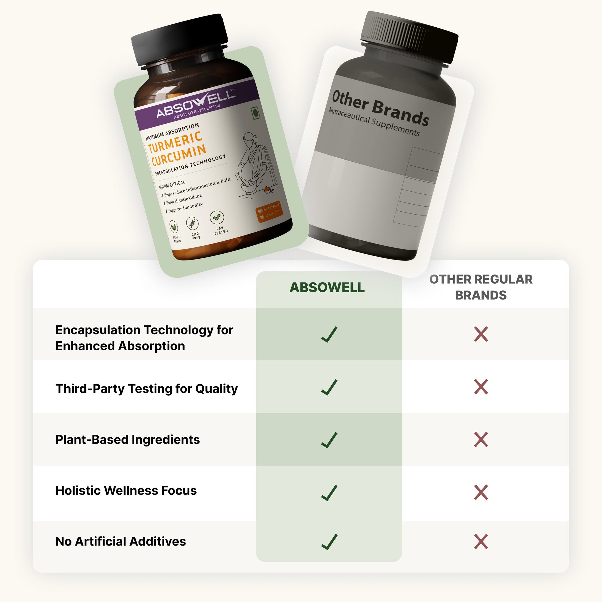 Absowell Turmeric Curcumin 