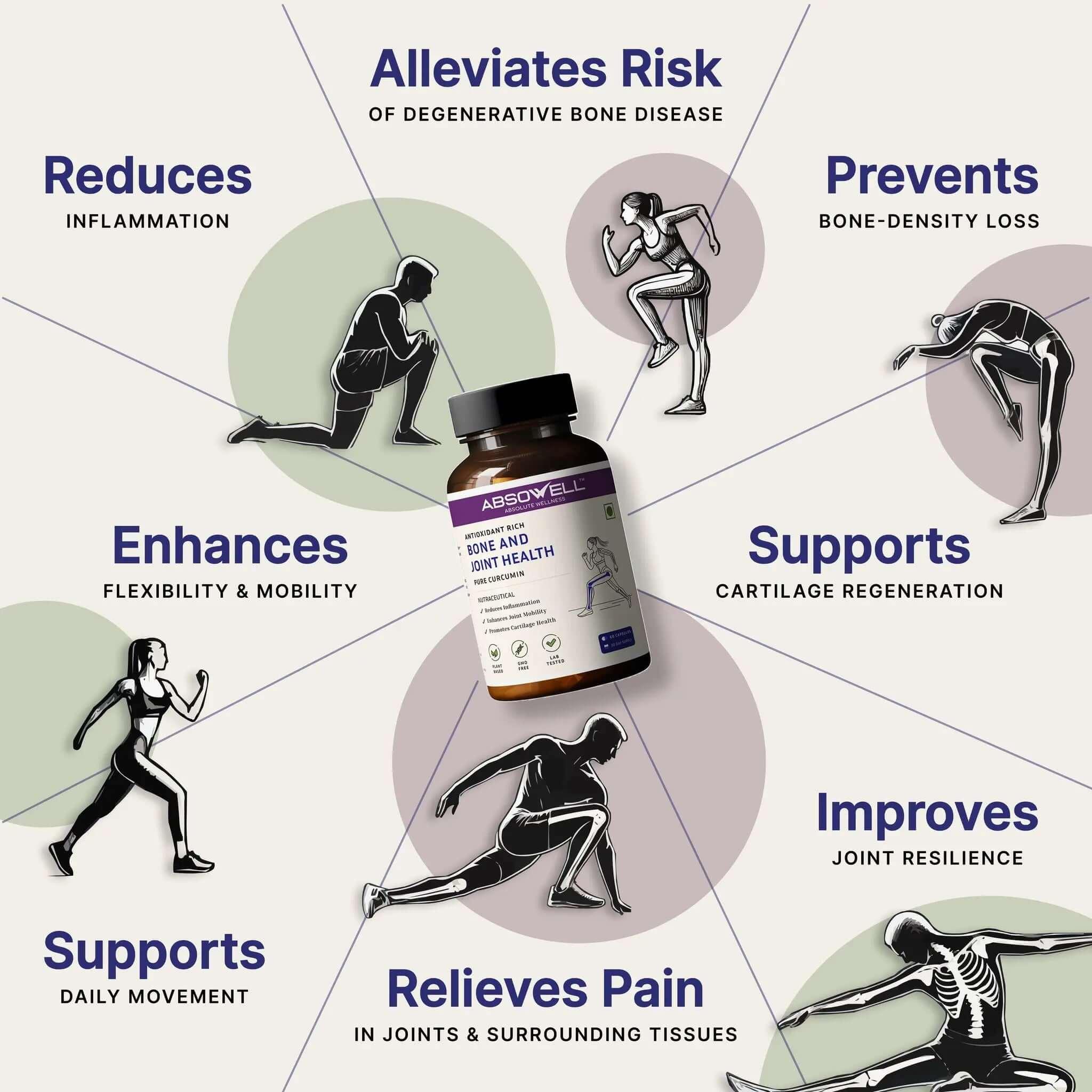 Supplement bottle with health benefits text and illustrations on a white background