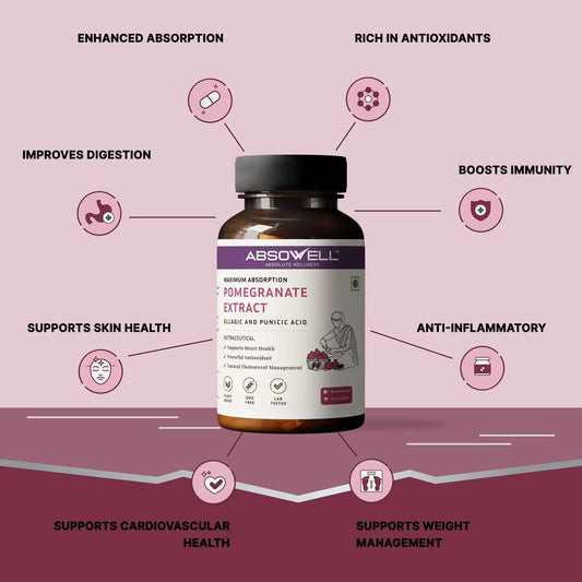 Absowell Pomegranate Extract supplement bottle with health benefits on a pink background