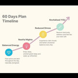 60 Days Plan Timeline with stages of improved well-being on a white background