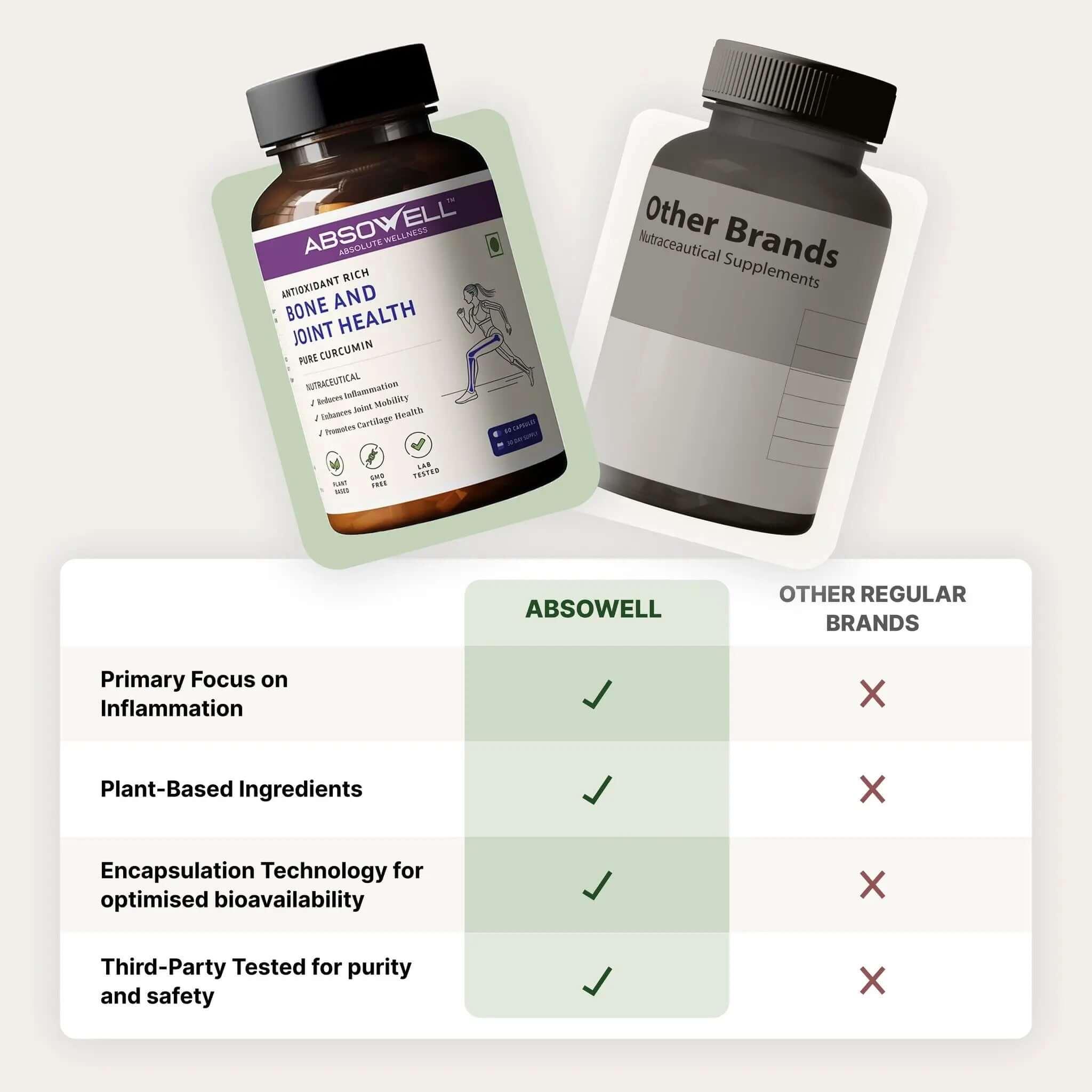 Comparison chart between Absowell and other brand supplements on a light gray background