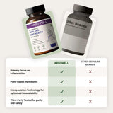 Comparison chart between Absowell and other brand supplements on a light gray background