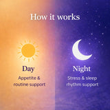 Metabolic Balance Pack | Weight Management + Stress & Sleep Support | 30 Days Bundle