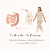 Movement & Recovery Pack | A 6-week program designed to support movement while managing inflammation from within.