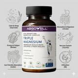 Triple Magnesium Complex for Sleep, Calm & Muscle Recovery | Magnesium Glycinate, Citrate & Malate | Absowell Absowell