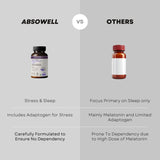 Absowell Stress Relief Sleep – Natural Sleep Aid with Ashwagandha, Melatonin & L-Theanine