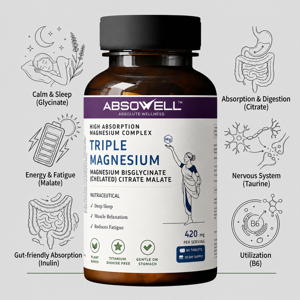 Triple Magnesium Complex for Sleep, Calm & Muscle Recovery | Magnesium Glycinate, Citrate & Malate | Absowell Absowell